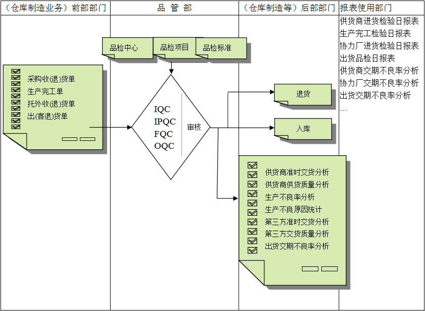 德甲官网软件与企业需求之间存在的差异