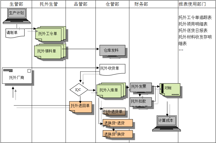 德甲官网系统给企业内部控制带来哪些影响及风险?