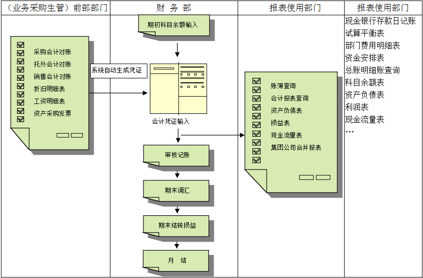 德甲官网价值不仅只是依赖软件，而是企业对其的应用