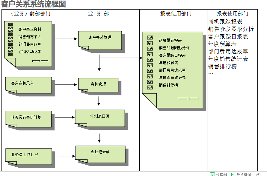 　德甲官网系统的具体操作步骤是怎样的