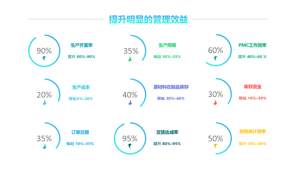 德甲官网软件实施要注意什么?